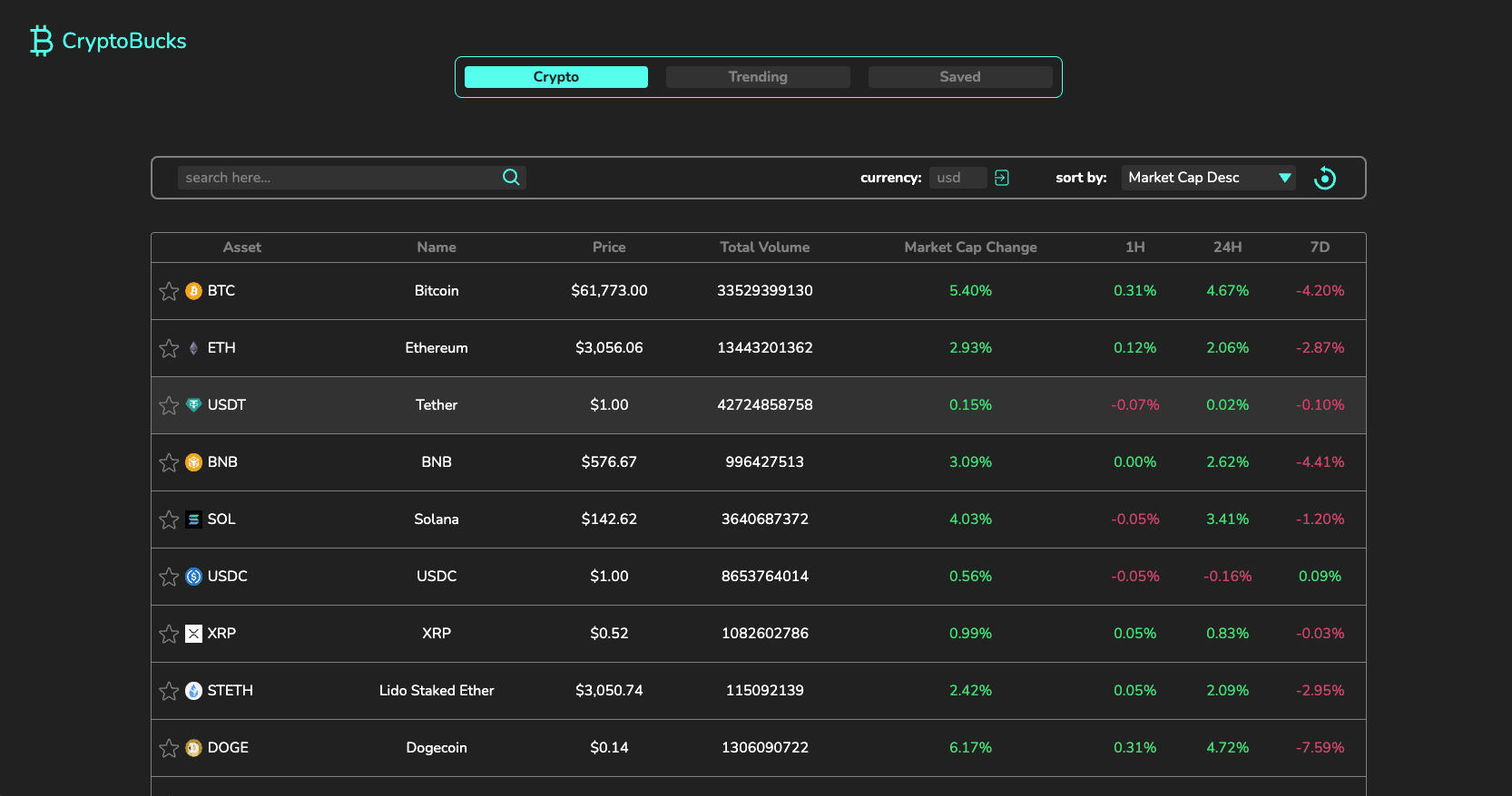 Crypto Screener App image